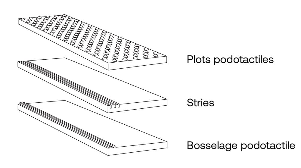 Types de nez de marche PMR