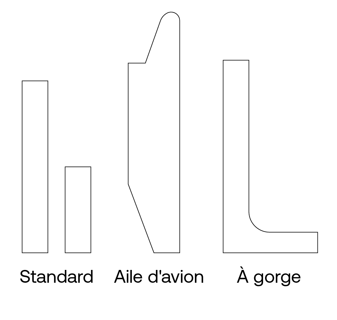 Types de plinthes terrazzo